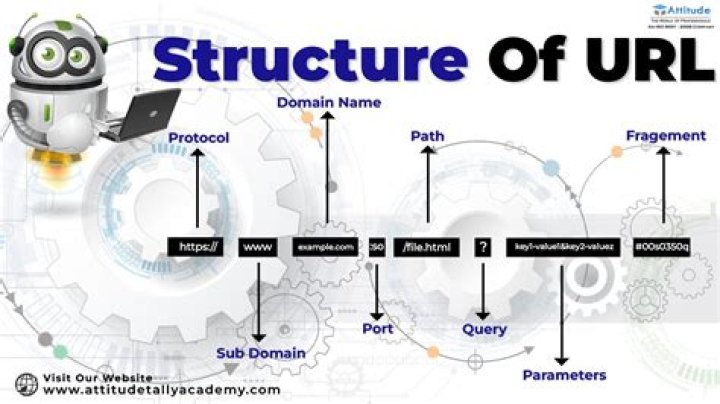 URL Structure: A Comprehensive Guide To Understanding URLs