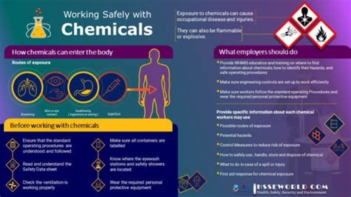 	USE CAUTION WHEN STORING CHEMICALS	