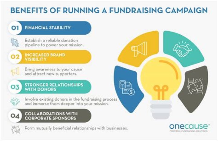 Using social media to fundraise