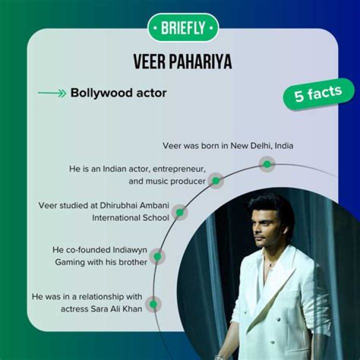 Veer Pahariya: The Rising Star Of Bollywood