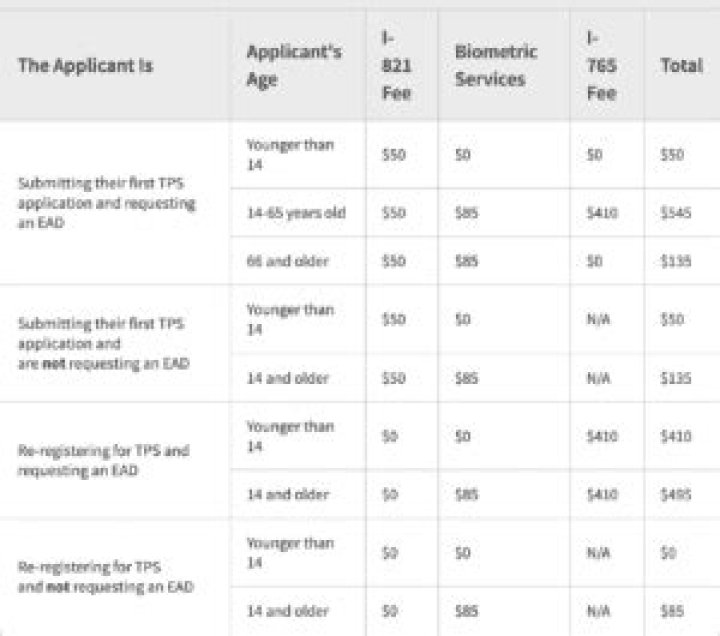 	Venezuelan Embassy explains what to do if TPS application response is delayed	
