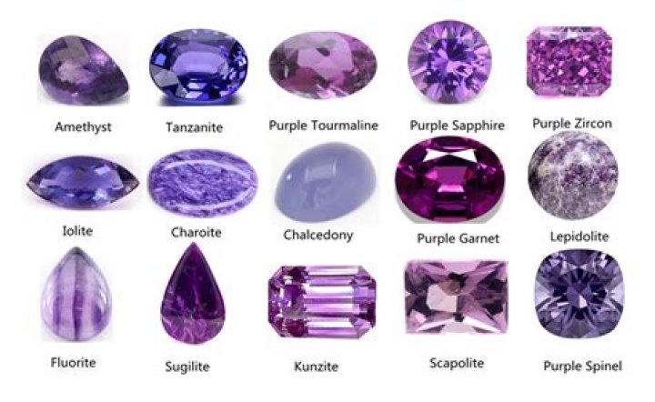 Violet Gems 2024: Discover The Allure Of Purple Gemstones