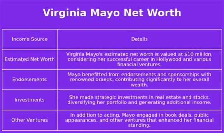 Virginia Mayo Net Worth 2024
