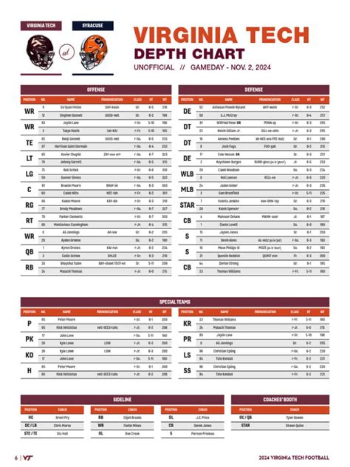 Virginia Tech Hokies Football Depth Chart