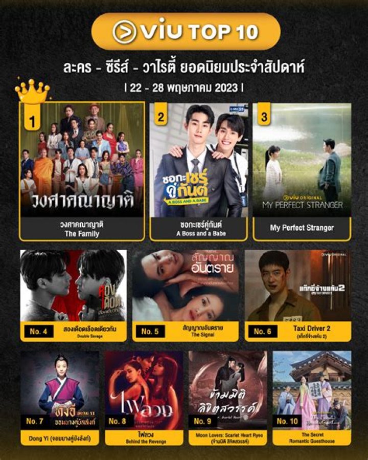 Viu: Latest News and Updates