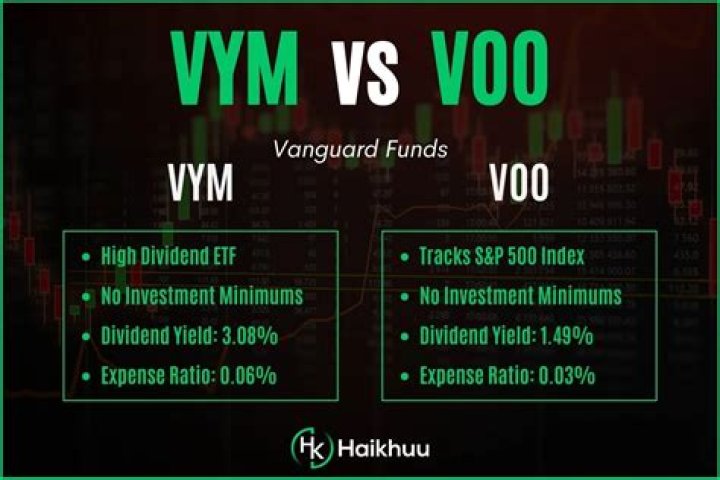 VOO vs. VYM – A Comprehensive Comparison