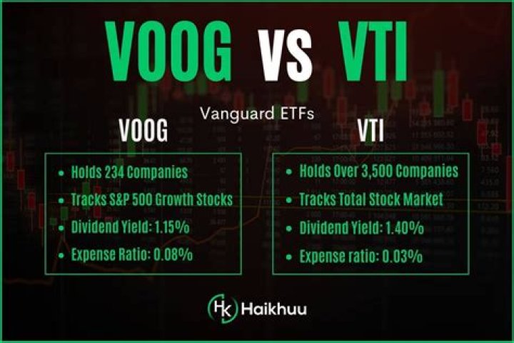 VOOG vs. VTI – A Comprehensive Comparison