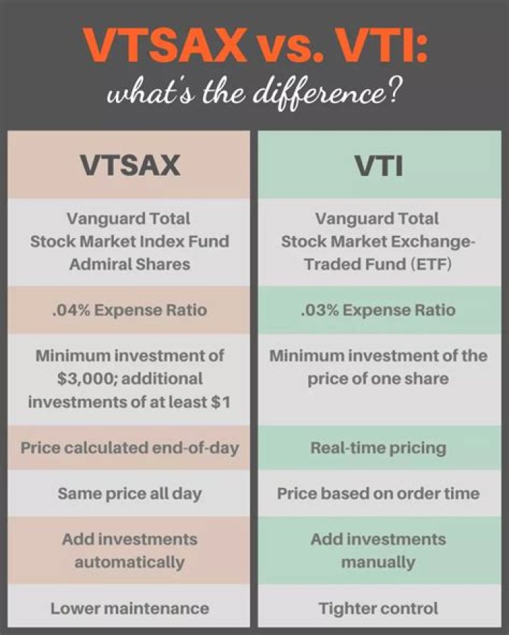 VT vs. VTSAX – A Comprehensive Comparison