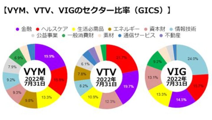 VTV vs. VYM – A Comprehensive Comparison