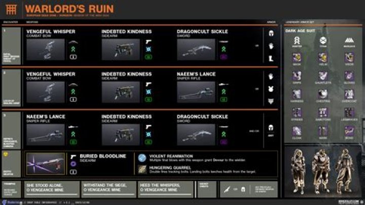 Warlord’s Ruin dungeon loot table in Destiny 2