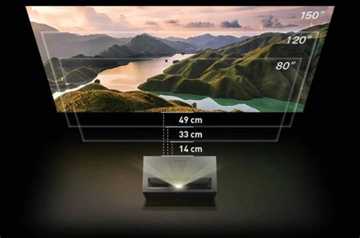 What's the Difference Between a Long Throw and a Short Throw Projector?