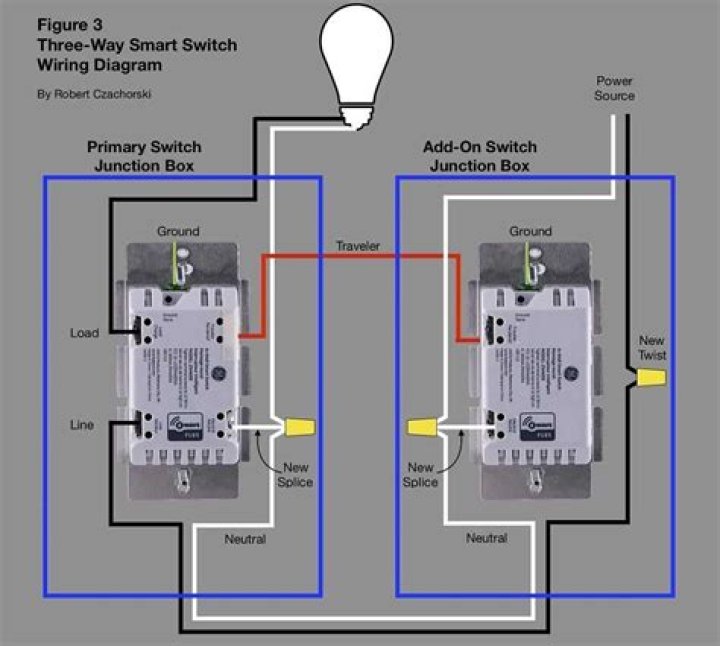 What 3-Way Smart Switches Are (and Why You Need One)