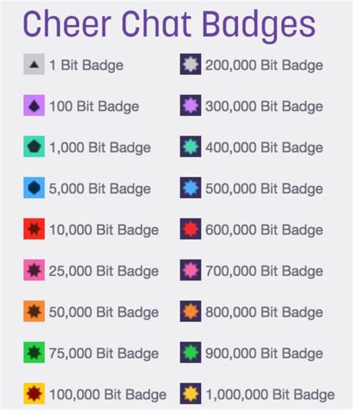 What are bits on Twitch and how much are they worth?