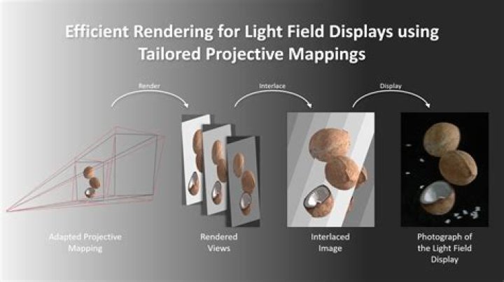 What Are Light Field Displays and How Do They Work?