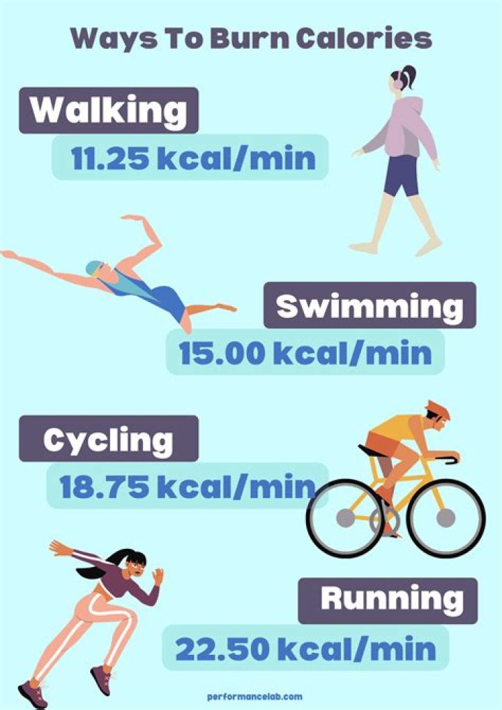 What Are The Benefits Of A Spinning Class? How Many Calories Do You Burn?