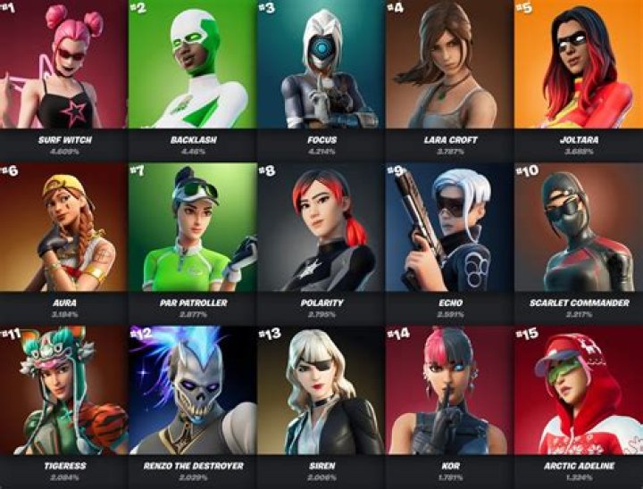 What are the best Fortnite skins? Top 20 list in 2022