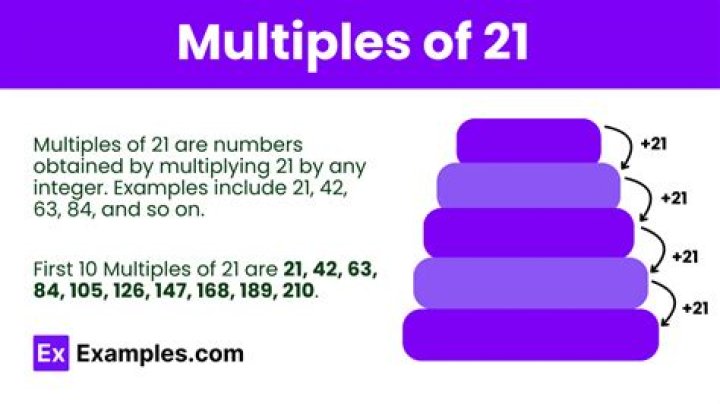 What are the Multiples of 21? What is a Common Multiple?