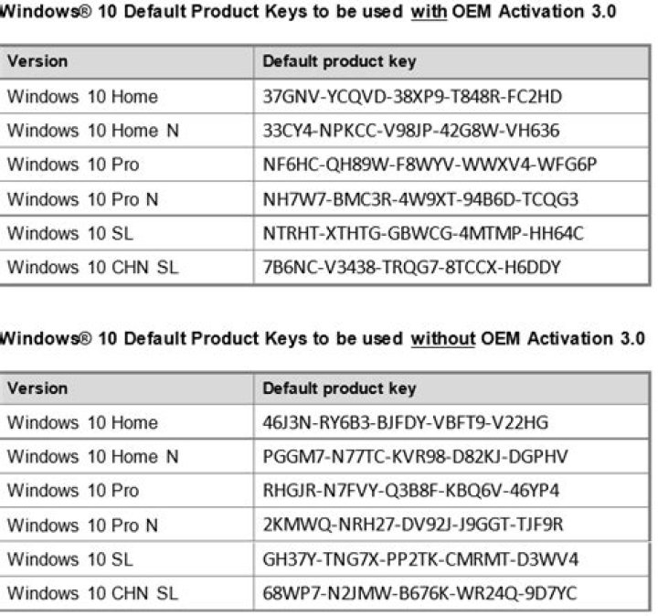 What Are Windows 10 Generic Product Keys? Here's How to Use Them