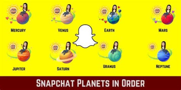 What Do the Planets Mean on Snapchat Plus? Snapchat Planet Order, Explained