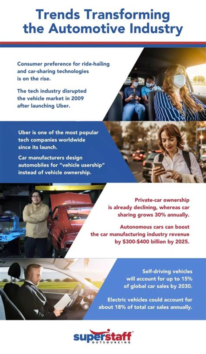What Does the Future of the Auto Industry Look Like?