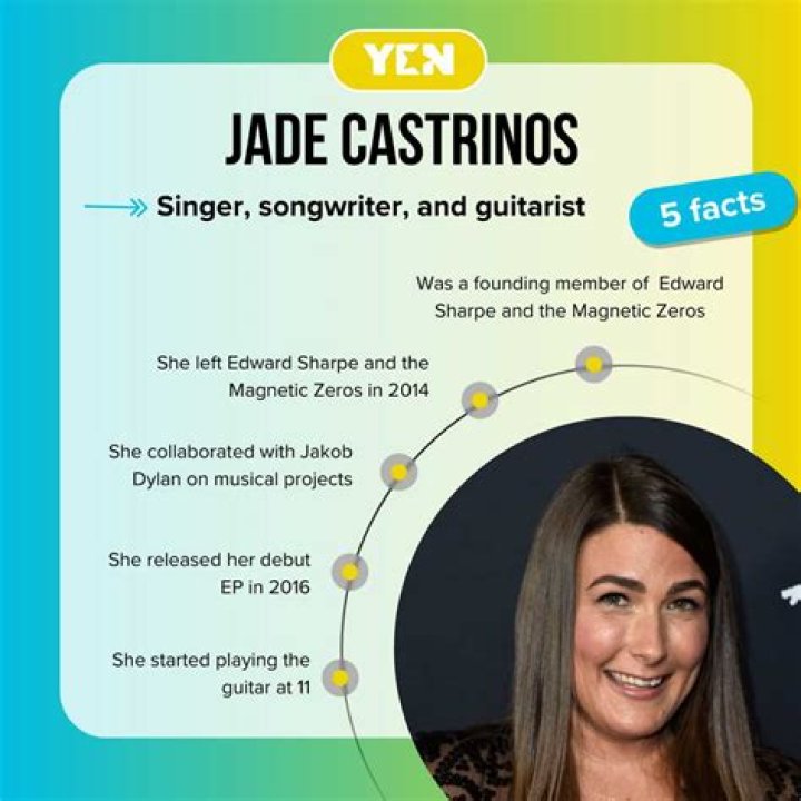 What Happened To Jade Castrinos? A Deep Dive Into Her Journey
