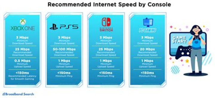What is a Good Internet Speed for Halo Infinite?