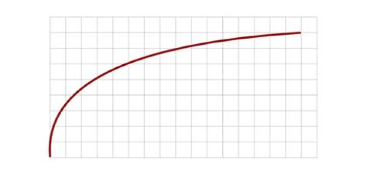 What Is a Log Gamma Curve in Cinematography?