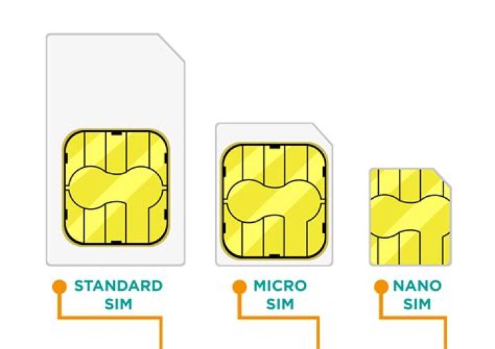 What Is a SIM Card? 8 Things You Need to Know