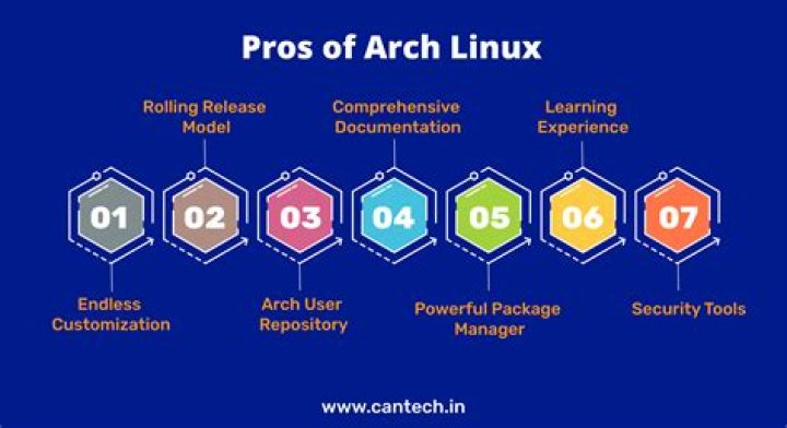 What Is Arch Linux and Who Uses It?