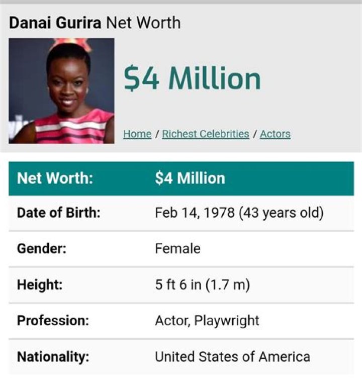 What is Danai Gurira Net Worth 2024: Insights into Her Financial Success
