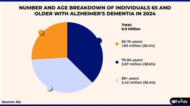 What is dementia? | Alzheimer's Society