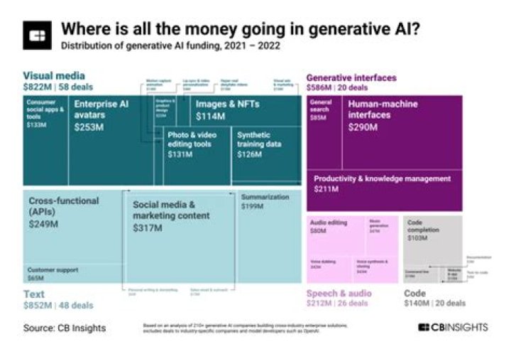 What is George Li Net Worth 2024: Insights & Financial Profile
