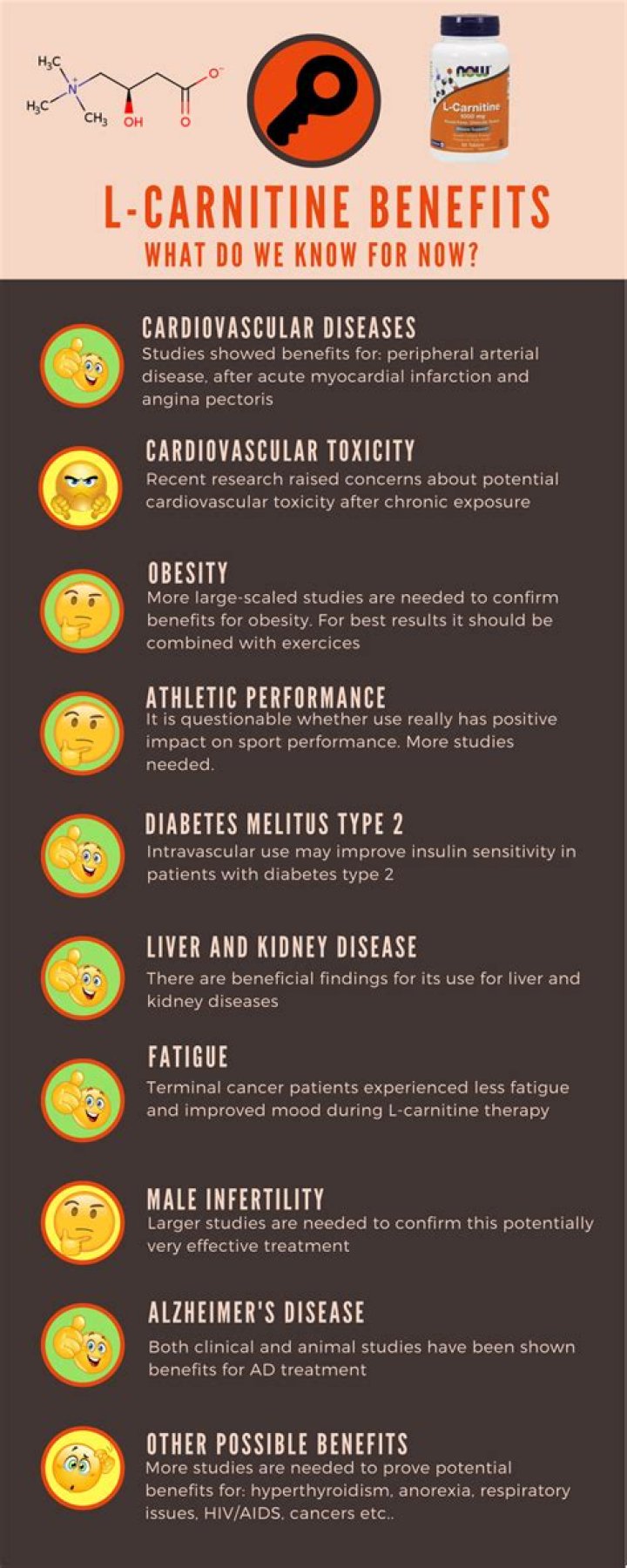 What Is L-Carnitine? | L-Carnitine Benefits, Dosage & When To take?