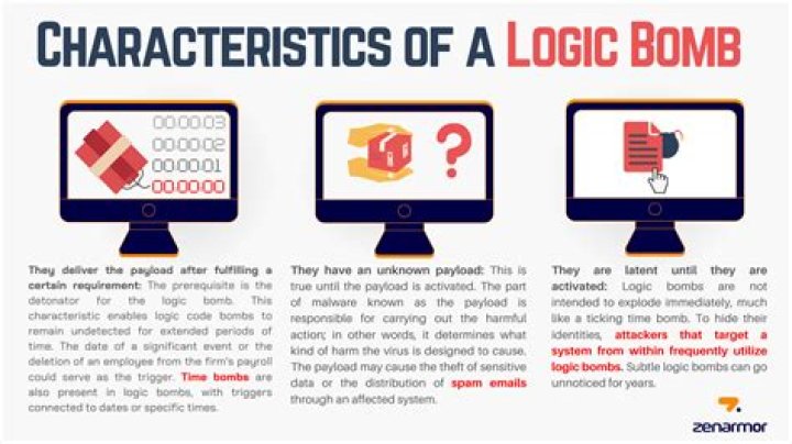 What Is Logic Bomb Malware and How Can You Prevent It?