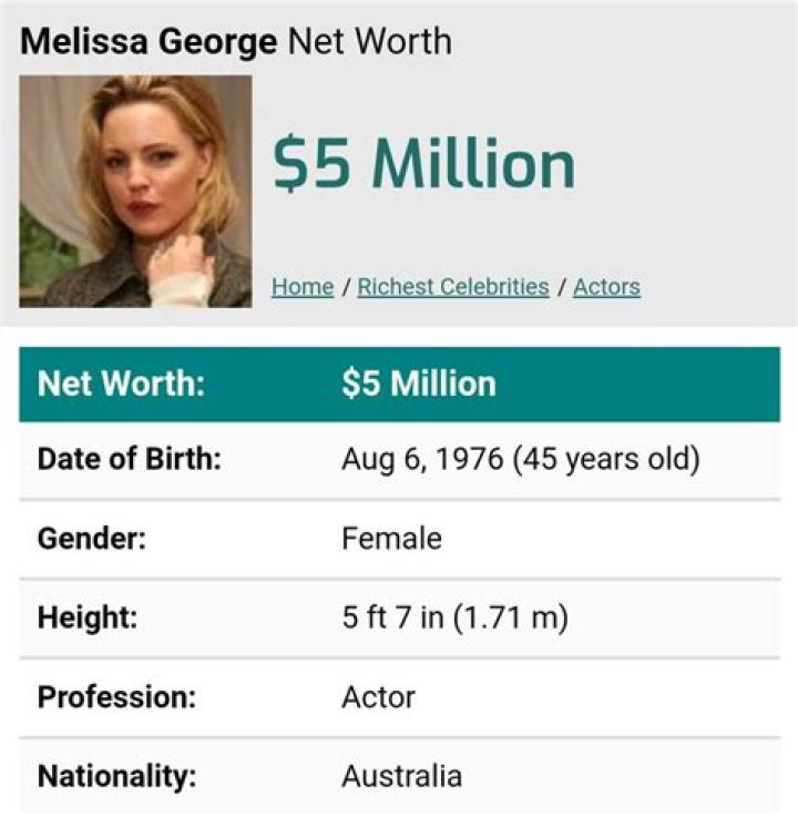 What is Melissa George Net Worth 2024: Insights into Her Wealth and Career