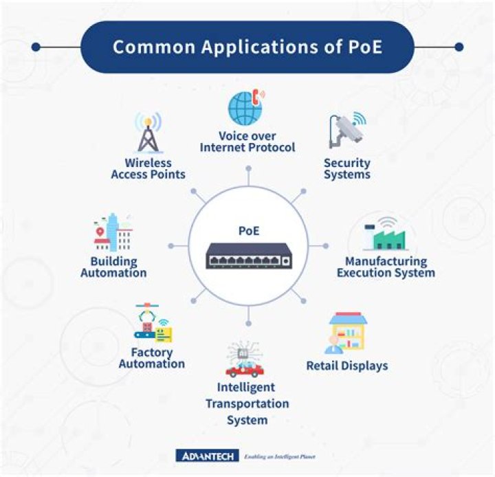 What Is Power Over Ethernet (PoE) and What Are Its Benefits?