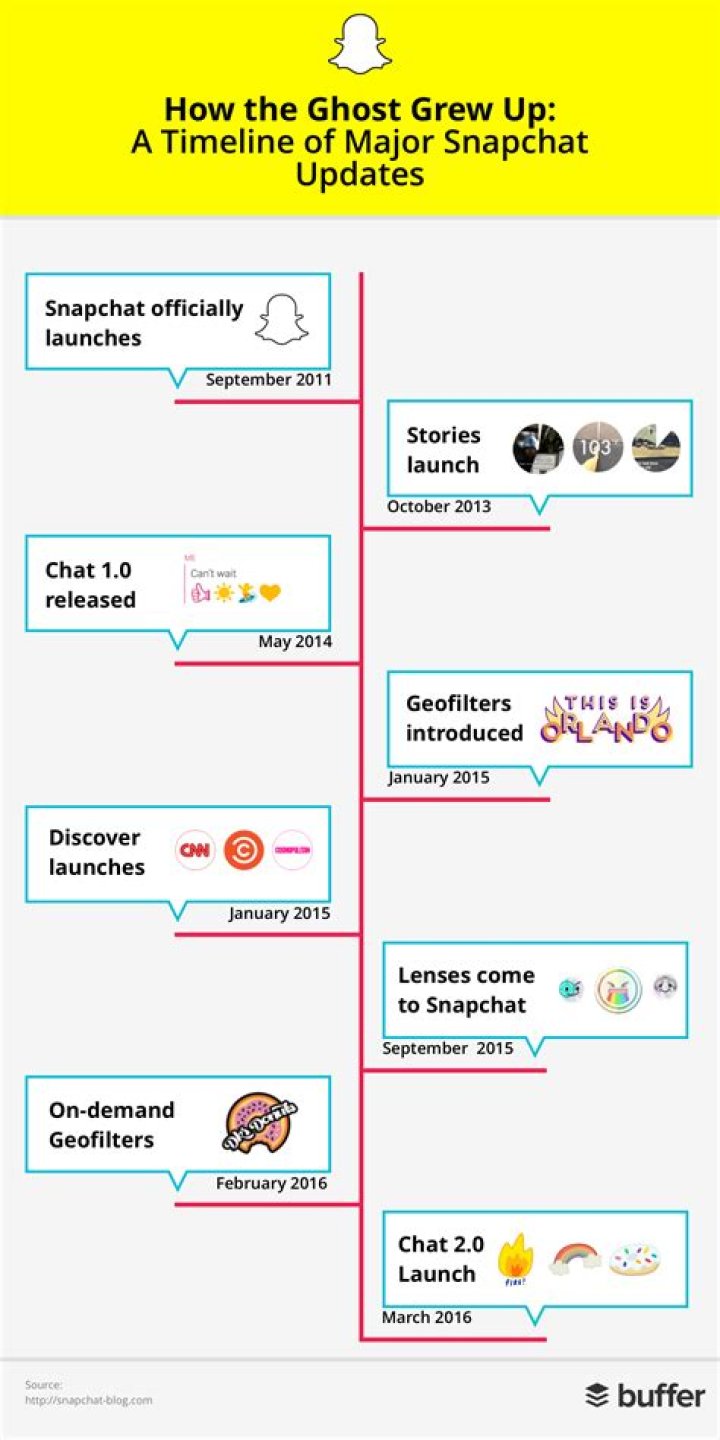What Is Snapchat and How Does It Work?
