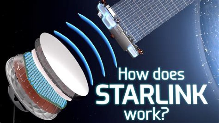 What Is Starlink's Data Cap & How Does It Work?