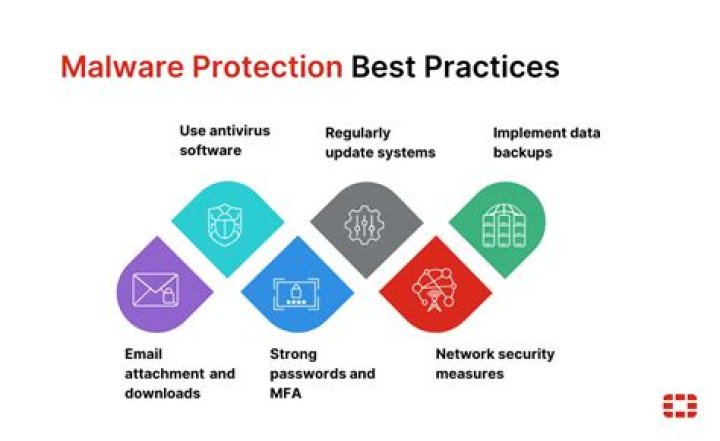 What Is the Blister Malware? Tips to Stay Protected