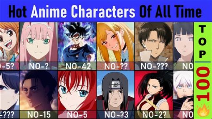 What Is The Hottest Anime Character? A Comprehensive Guide