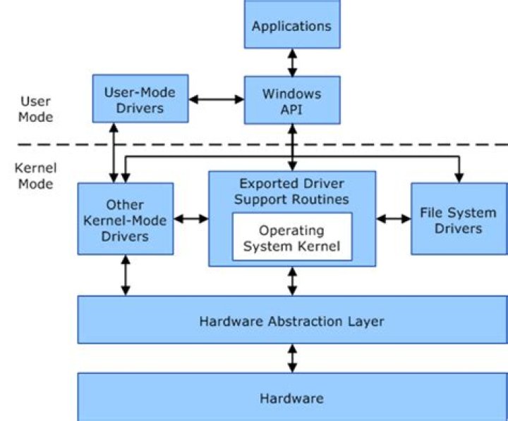 What Is Virtualization Based Security in Windows?