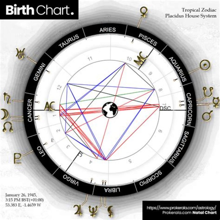 What Maya Hawke’s Birth Chart Says About Her Personality?