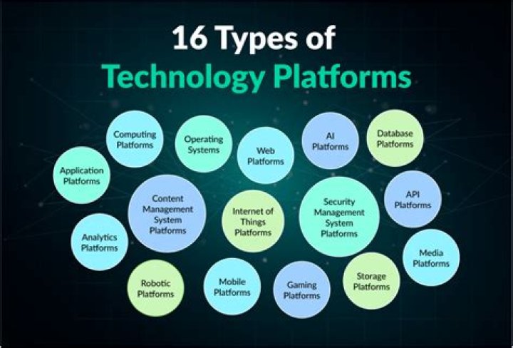 What Platforms Will it be on?