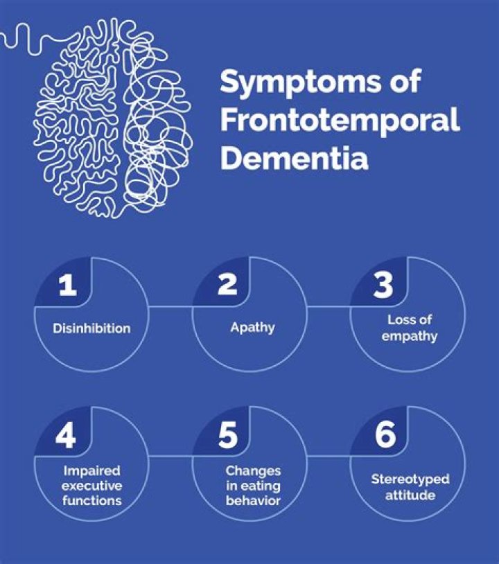 What treatment and support is there for frontotemporal dementia?