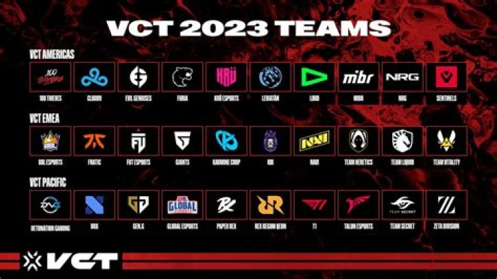 What VCT 2023 could mean for Valorant player rights