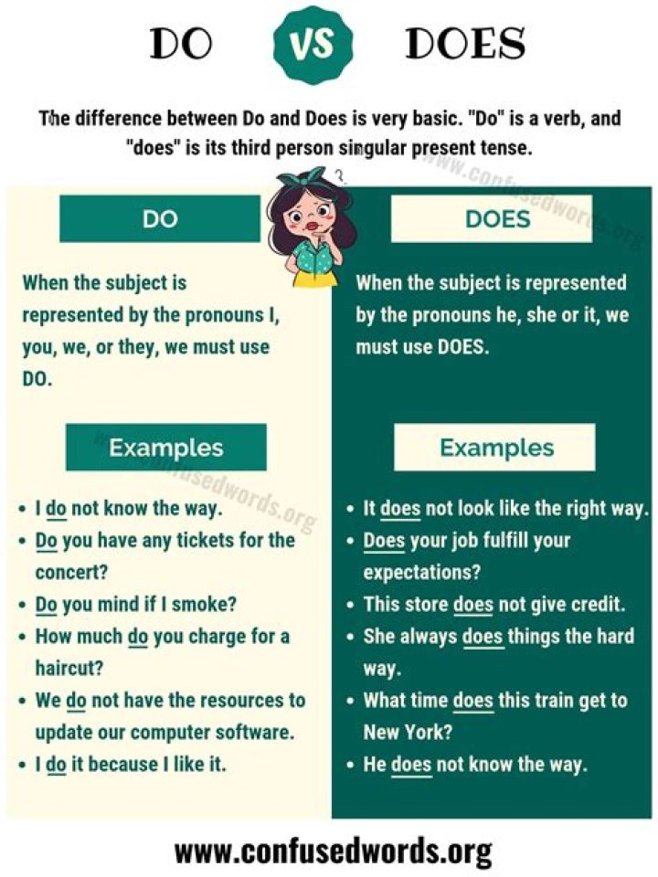 Where to Find, What it Does and How to Use