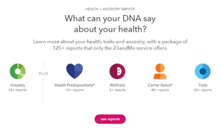 Which DNA Testing Service Is Best for You?
