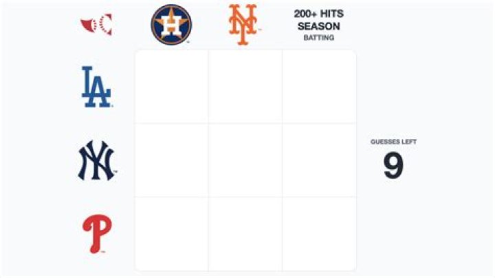 Which players have played for both Guardians and Mariners? MLB Immaculate Grid answers July 05