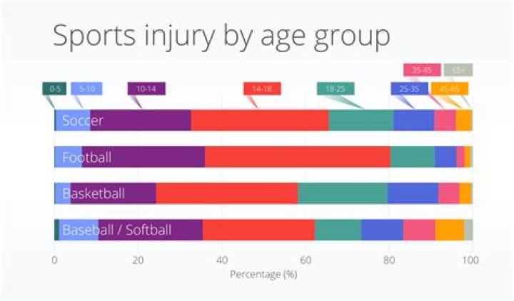 	Which sports parent has it the hardest?	