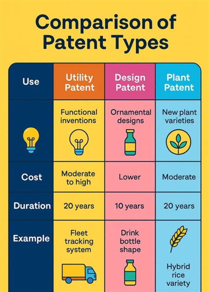 Which Type of Patent Service to Hire – Consider InventHelp?